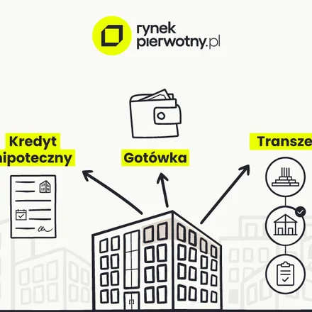 Systemy płatności za mieszkanie