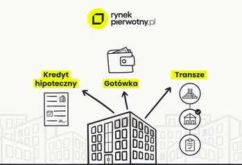 Systemy płatności za mieszkanie