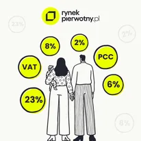 Podatek od kupna mieszkania