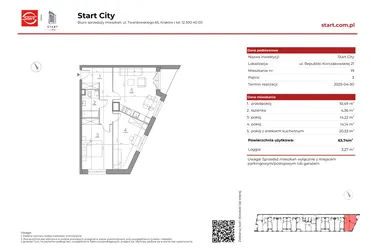 Start City etap IV