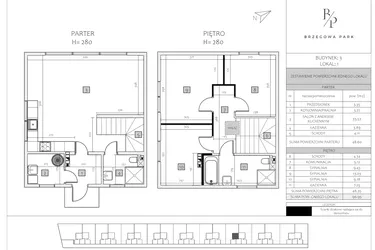 Rzut - Dom na sprzedaż 4 pokoje o powierzchni 96,95 m² - numer 3 LOK. 1 w Brzegowa Park etap 2