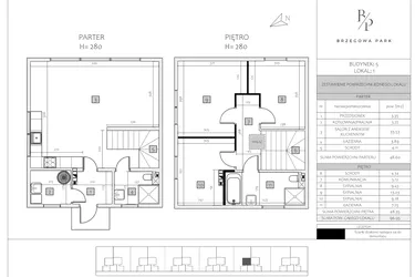 Rzut - Dom na sprzedaż 4 pokoje o powierzchni 96,95 m² - numer 5 LOK. 1 w Brzegowa Park etap 2