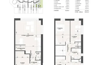 Rzut - Dom na sprzedaż 5 pokoi o powierzchni 115,2 m² - numer 2b w Domy na Przylesiu etap II