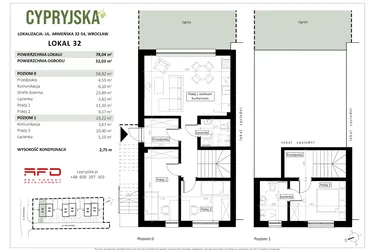 Cypryjska