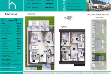 Rzut - Dom na sprzedaż 5 pokoi o powierzchni 99 m² - numer 5 w Gołuski