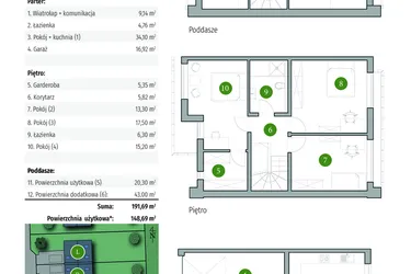 Rzut - Dom na sprzedaż 4 pokoje o powierzchni 148,69 m² - numer 25/2 w Osiedle przy Spacerowej