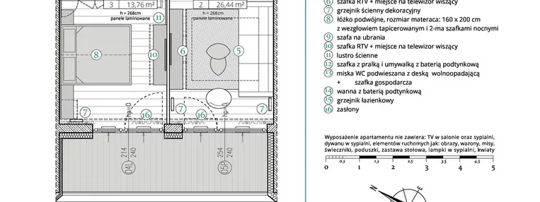 Mieszkanie w inwestycji: Remedium
