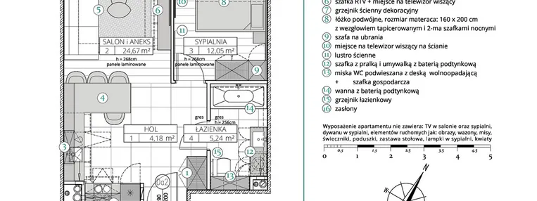 Mieszkanie w inwestycji: Remedium