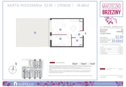 Mieszkanie w inwestycji: Miasteczko Brzeziny II