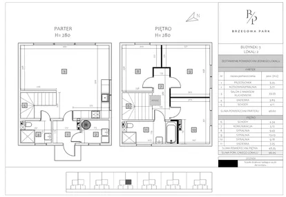 Dom w inwestycji: Brzegowa Park etap 2