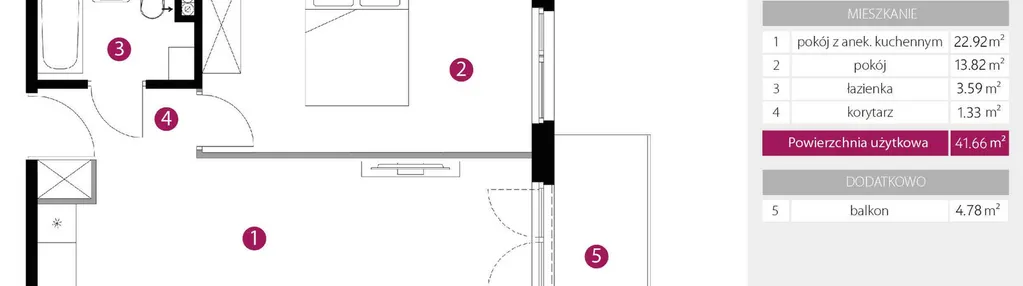 Mieszkanie w inwestycji: 2M Apartments etap IV