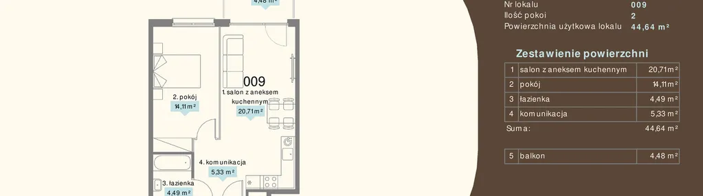 Mieszkanie w inwestycji: Mira