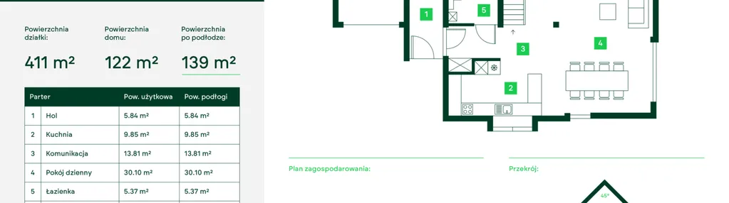 Dom w inwestycji: Nowe Dzierżno
