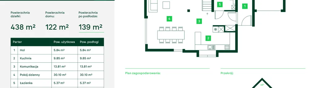 Dom w inwestycji: Nowe Dzierżno